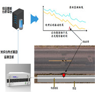 大口徑PCCP斷絲監(jiān)測(cè)系統(tǒng)（pccp斷絲檢測(cè)儀）是分布式光纖管道泄漏監(jiān)測(cè)系統(tǒng)的高配版本，系統(tǒng)將傳感光纜鋪設(shè)在PCCP管道內(nèi)，該光纜同時(shí)具備傳感器及傳輸信號(hào)的功能。PCCP發(fā)生斷絲時(shí)，能量釋放發(fā)出聲音。激光器發(fā)出激光沿光纖傳播，遇到另一端鏡面后反射回來(lái)。斷絲引起的聲音產(chǎn)生壓力波，作用在光纖線(xiàn)纜上，使光纖出現(xiàn)輕微變形，導(dǎo)致光反射。反射信號(hào)被測(cè)量，以此判斷是否出現(xiàn)斷絲。國(guó)產(chǎn)大口徑PCCP斷絲監(jiān)測(cè)系統(tǒng)價(jià)格實(shí)惠，技術(shù)上可以匹配國(guó)外同等設(shè)備。