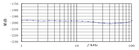 HRHS-15深海水聽(tīng)器靈敏度曲線圖.png