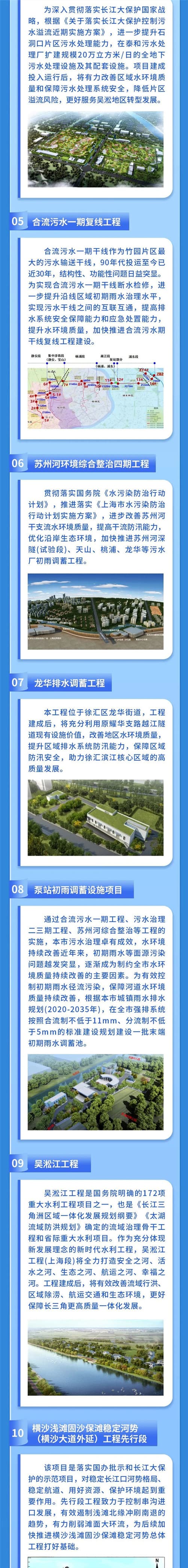 05、合流污水一期復(fù)線工程；06蘇州河環(huán)境綜合整治四期工程；07龍華排水調(diào)蓄工程；08泵站初雨調(diào)蓄設(shè)施項目；09吳淞江工程；10橫沙淺灘固沙保灘穩(wěn)定河勢工程先行段.jpg