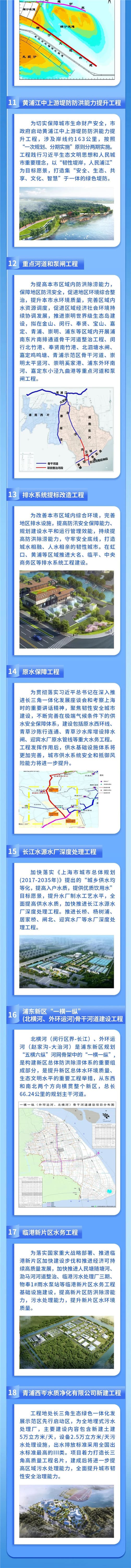 11黃浦江中上游提防防洪能力提升工程；12重點河道和泵閘工程；13排水系統(tǒng)提標(biāo)改造工程；14原水保障工程（原水西環(huán)線、青草沙陳行連通、青草沙水庫增設(shè)排水閘、迎賓水廠原水管線）.jpg