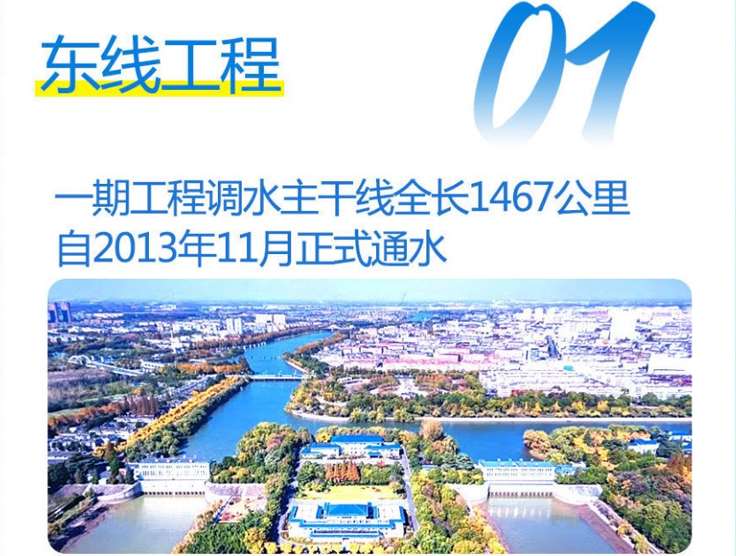 東線(xiàn)工程：不僅解決了黃淮海平原東部和膠東地區(qū)的用水問(wèn)題，還促進(jìn)了這些地區(qū)的經(jīng)濟(jì)發(fā)展.jpg