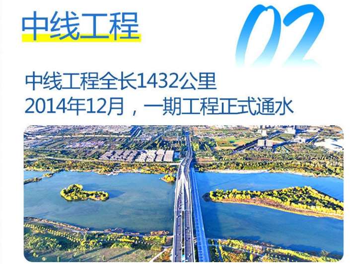中線(xiàn)工程：重點(diǎn)解決了河南、河北、北京、天津四地的水資源短缺問(wèn)題，為這些地區(qū)的工農(nóng)業(yè)生產(chǎn)和居民生活提供了穩(wěn)定的水源。.jpg