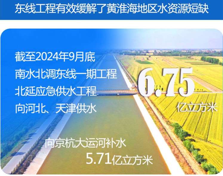 南水北調(diào)工程?hào)|、中線(xiàn)助力華北地區(qū)持續(xù)回升地下水位.jpg