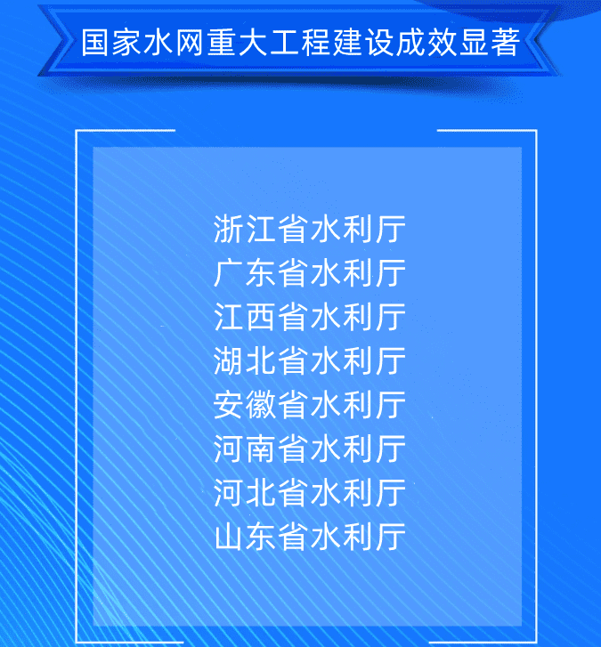 二、國家水網重大工程建設成效顯著浙江省水利廳廣東省水利廳江西省水利廳湖北省水利廳安徽省水利廳河南省水利廳河北省水利廳山東省水利廳.png