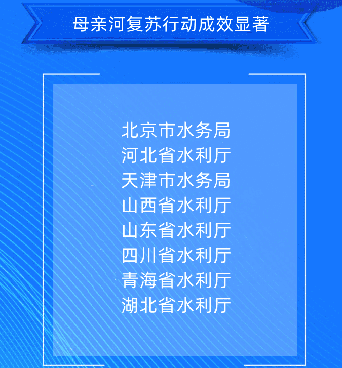 三、母親河復蘇行動成效顯著北京市水務局河北省水利廳天津市水務局山西省水利廳山東省水利廳四川省水利廳青海省水利廳湖北省水利廳.png