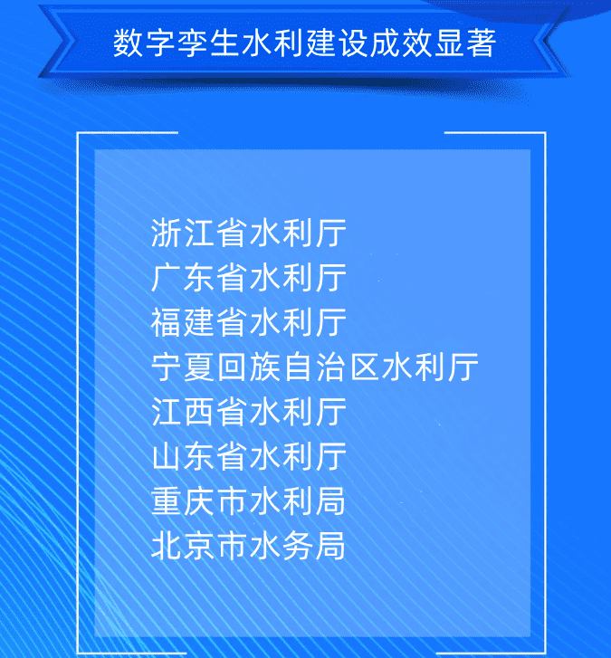 四、數字孿生水利建設成效顯著浙江省水利廳廣東省水利廳福建省水利廳寧夏回族自治區(qū)水利廳江西省水利廳山東省水利廳重慶市水利局北京市水務局.png