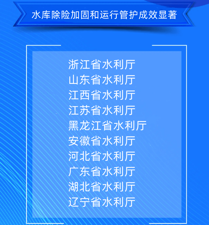 七、水庫除險加固和運行管護成效顯著浙江省水利廳山東省水利廳江西省水利廳江蘇省水利廳黑龍江省水利廳安徽省水利廳河北省水利廳廣東省水利廳湖北省水利廳遼寧省水利廳.png
